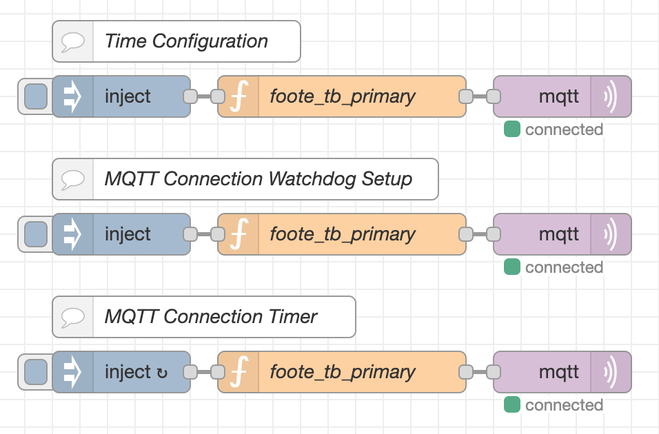 NodeRed Flow